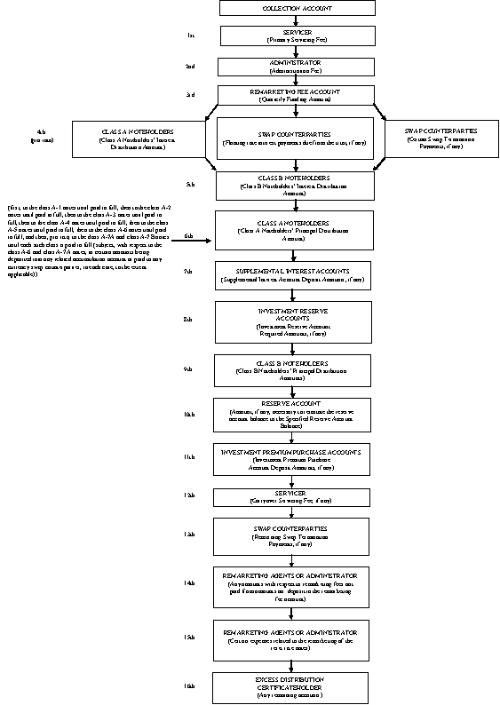 (FLOWCHART)