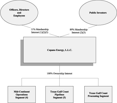 FLOW CHART