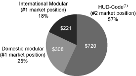 (graph)