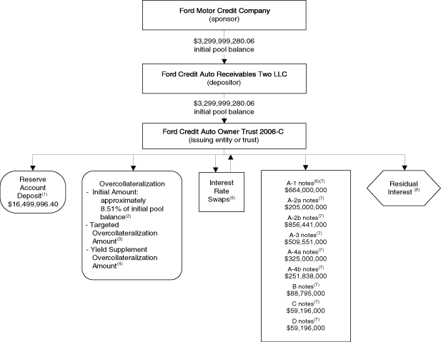 (FLOW CHART)