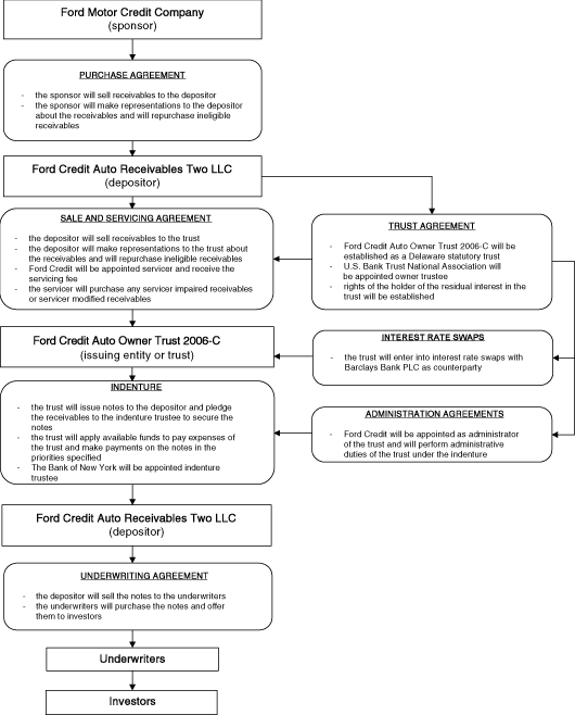 (FLOW CHART)