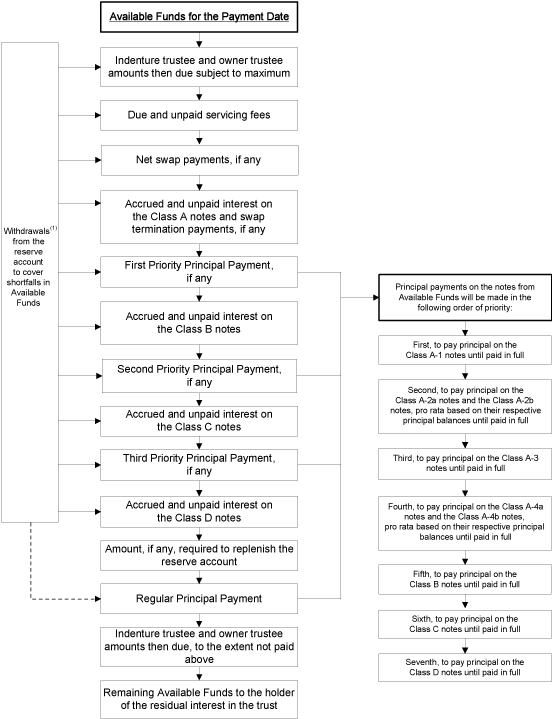 (CHART)