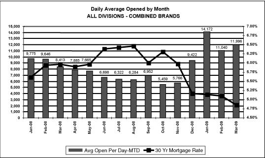 (GRAPH)