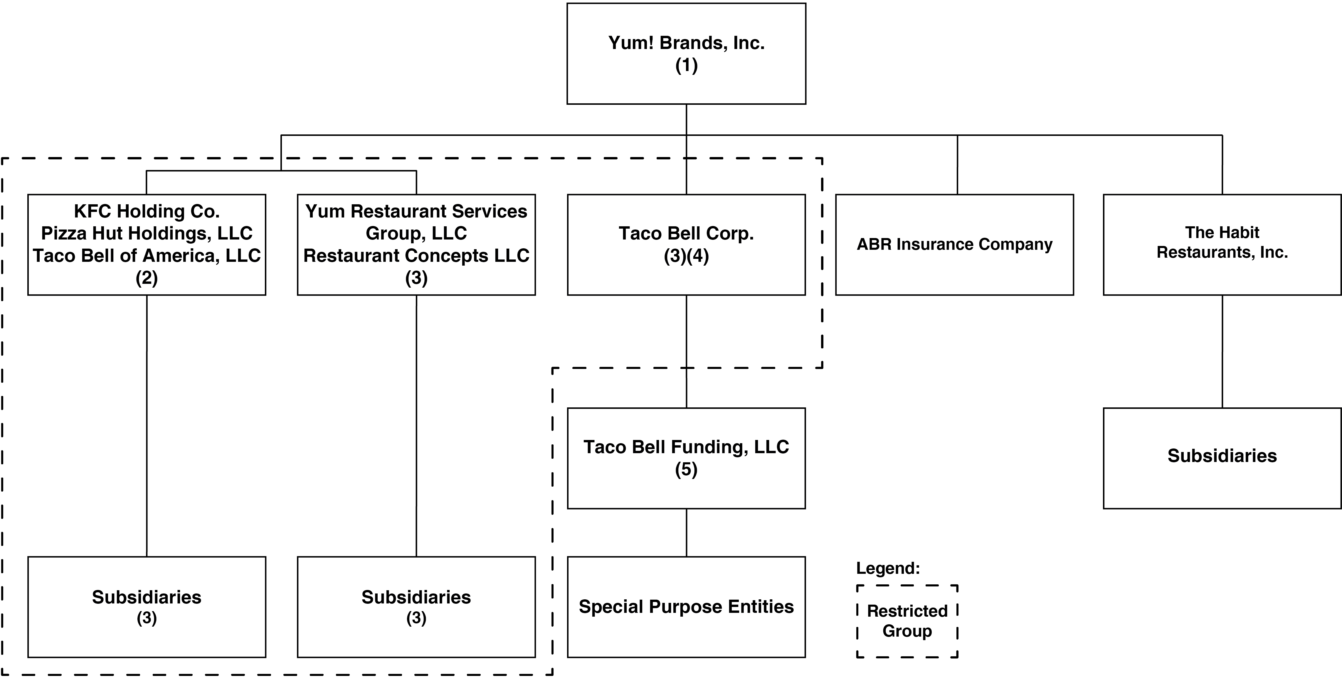 [MISSING IMAGE: tm2028819d4-fc_organizatbw.jpg]