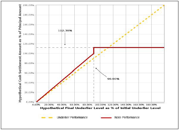 A graph showing the performance of a performance

Description automatically generated