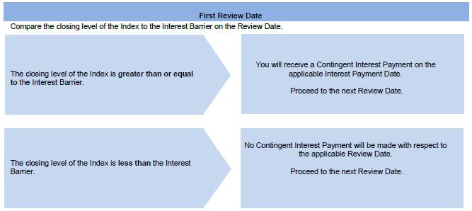 Timeline

Description automatically generated