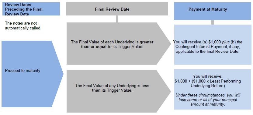 Diagram, timeline

Description automatically generated