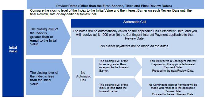 Timeline

Description automatically generated