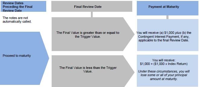 Timeline

Description automatically generated