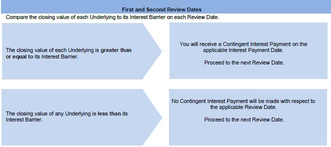 Timeline

Description automatically generated with low confidence