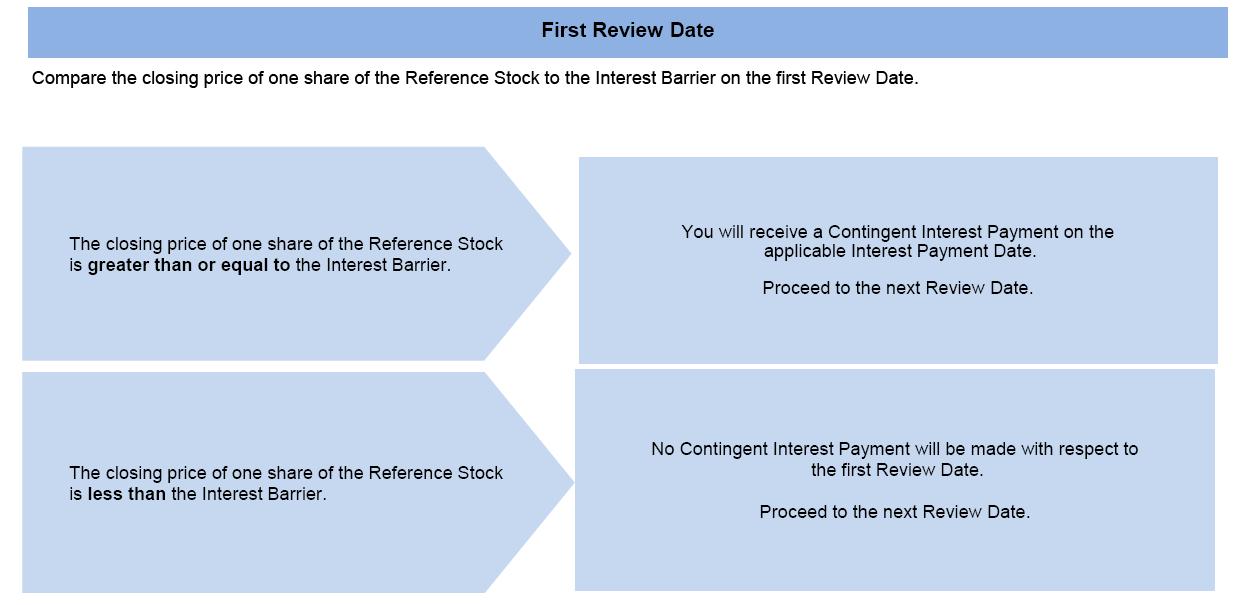 Timeline

Description automatically generated with medium confidence