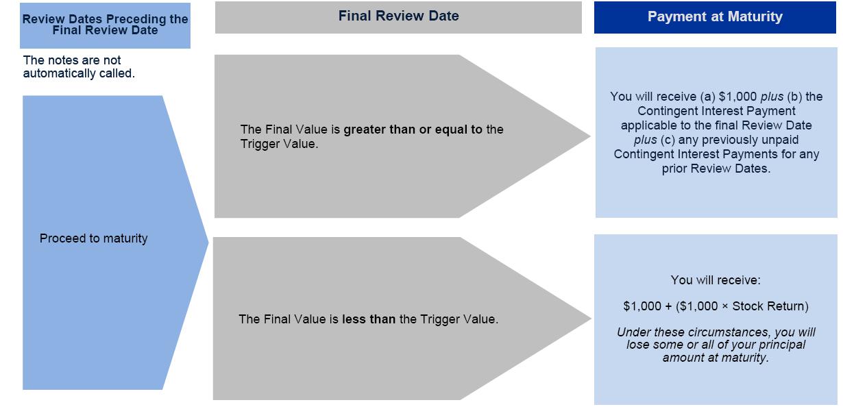 Diagram

Description automatically generated