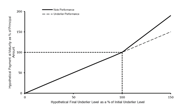 A picture containing diagram

Description automatically generated