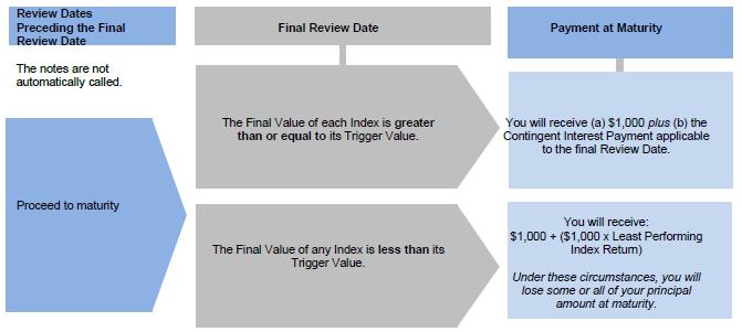 Timeline

Description automatically generated