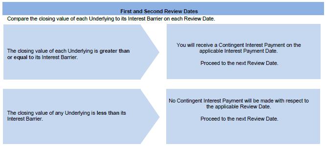 Timeline

Description automatically generated with medium confidence