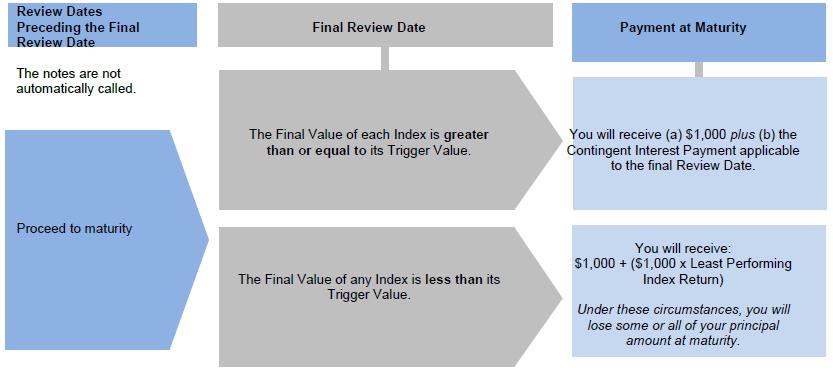 Diagram, timeline

Description automatically generated