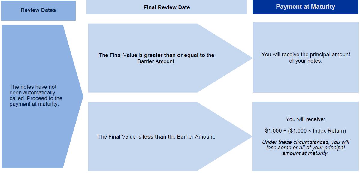 A screenshot of a diagram

Description automatically generated