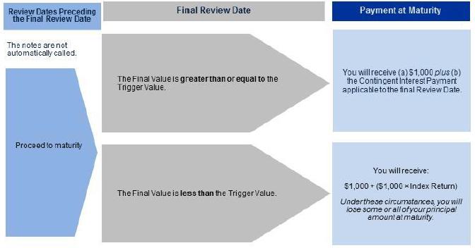 A screenshot of a review date

Description automatically generated