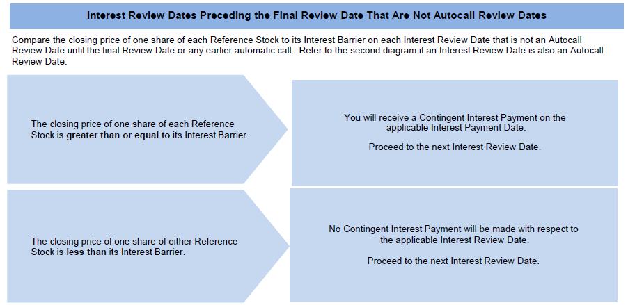 A screenshot of a blue and white diagram

Description automatically generated with medium confidence