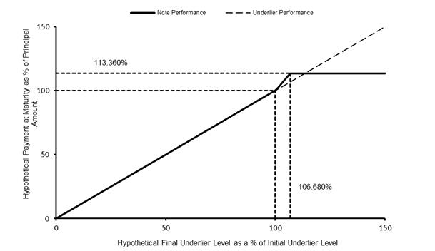 A graph with lines and numbers

Description automatically generated