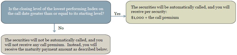 A diagram of a flowchart

Description automatically generated