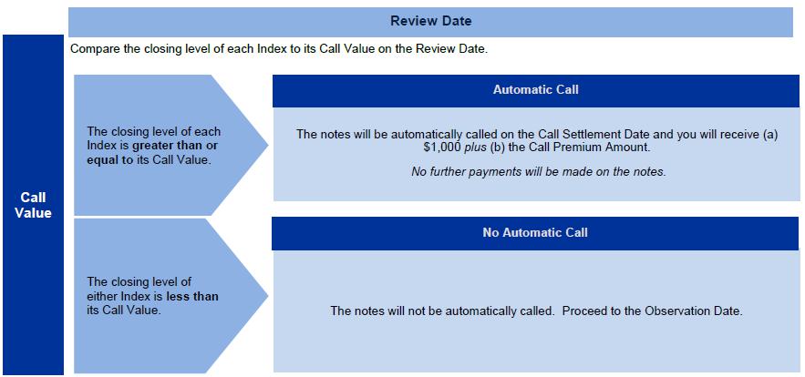 A screenshot of a phone service

Description automatically generated