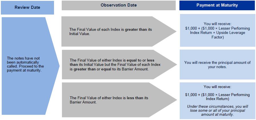 A screenshot of a graph

Description automatically generated