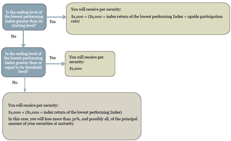 A diagram of a security system

Description automatically generated