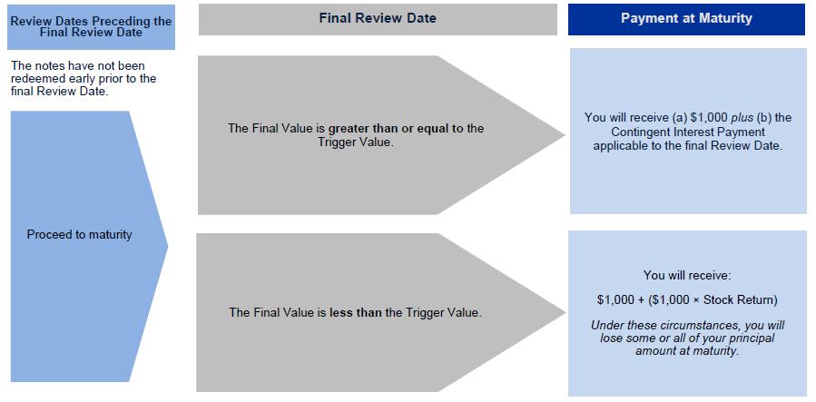 A screenshot of a review chart

Description automatically generated