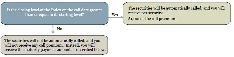 A diagram of a diagram

Description automatically generated with medium confidence