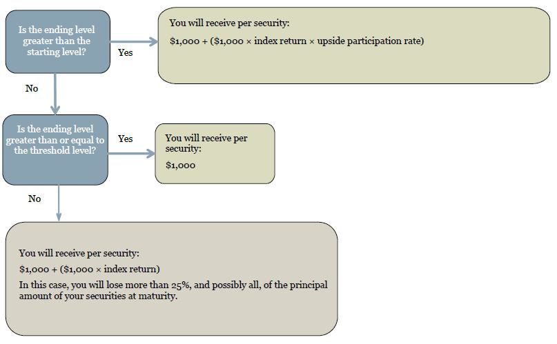 A diagram of a business

Description automatically generated with medium confidence