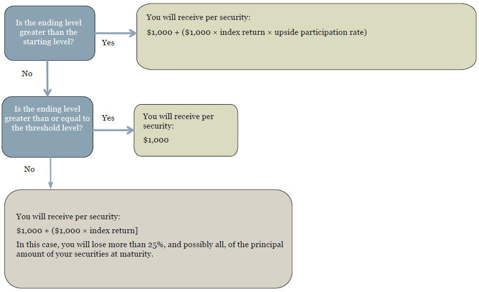 A diagram of a security system

Description automatically generated