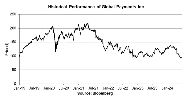 A graph showing the growth of the stock market

Description automatically generated