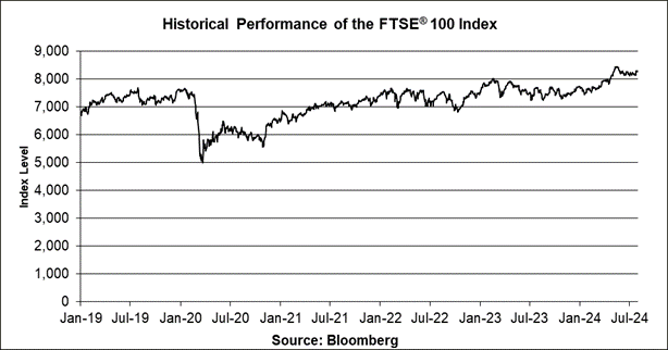 A graph of a stock market

Description automatically generated