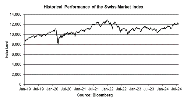 A graph of a stock market

Description automatically generated