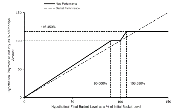 A graph of a basket

Description automatically generated with medium confidence