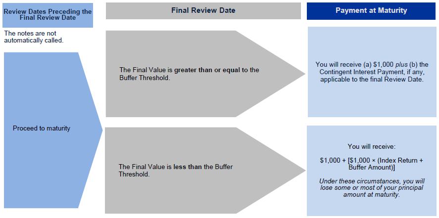 A screenshot of a review chart

Description automatically generated