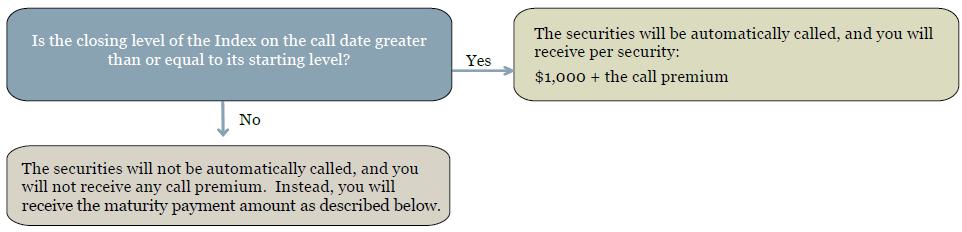 A diagram of a few words

Description automatically generated with medium confidence