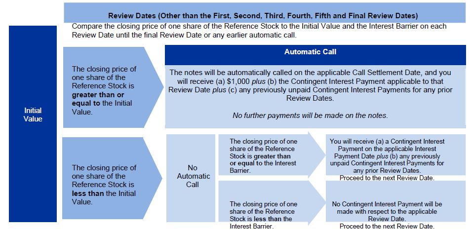 A blue and white diagram

Description automatically generated with medium confidence