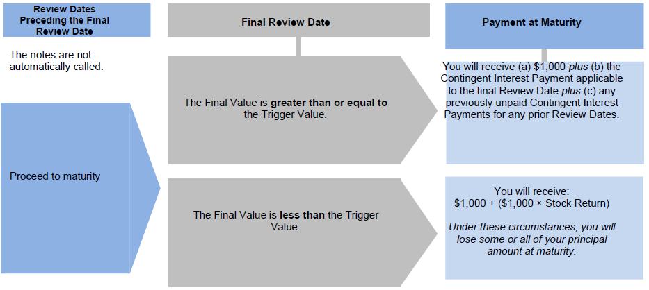 A diagram of a diagram

Description automatically generated with medium confidence