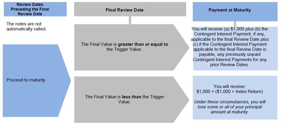 A diagram showing a few different values

Description automatically generated with medium confidence