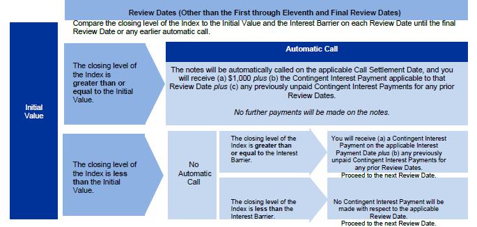 A diagram of a customer service

Description automatically generated with medium confidence