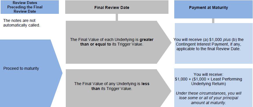 A close-up of a diagram

Description automatically generated