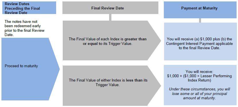 A diagram of a review

Description automatically generated with medium confidence