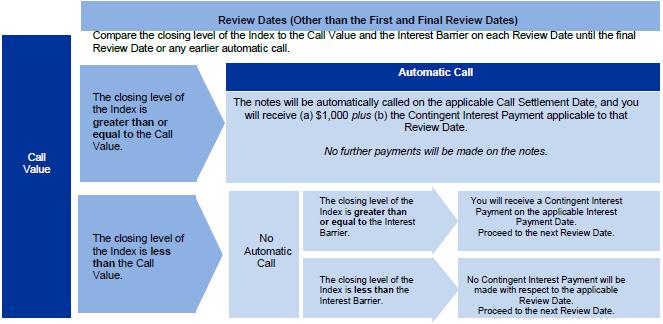 A screenshot of a blue and white diagram

Description automatically generated