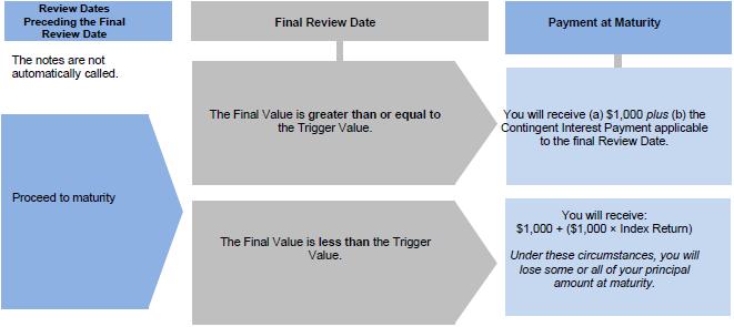 A diagram of a review

Description automatically generated with medium confidence