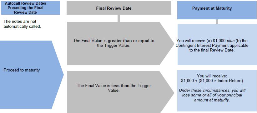 A diagram of a review

Description automatically generated with medium confidence