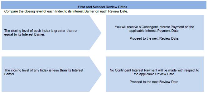 A close-up of a questionnaire

Description automatically generated