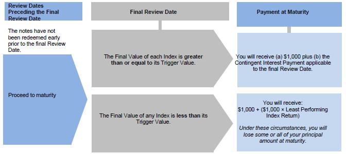 A diagram of a review

Description automatically generated with medium confidence