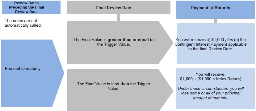 A diagram with text on it

Description automatically generated